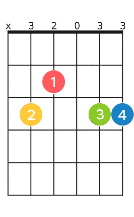 Powfu Death Bed Chords Tabs At Guitaa Powfu Death Bed Chords Tabs At Guitaa