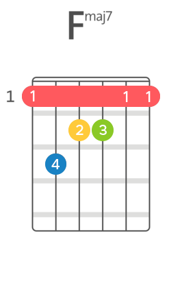 Powfu Death Bed Chords Tabs At Guitaa Powfu Death Bed Chords Tabs At Guitaa